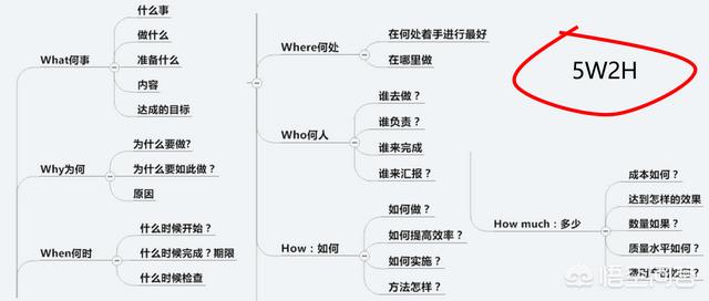 十八大心得体会,读什么书可以提升思维层次？