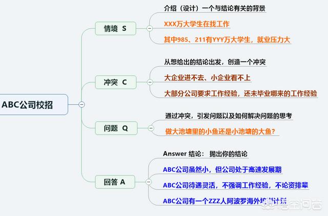 十八大心得体会,读什么书可以提升思维层次？