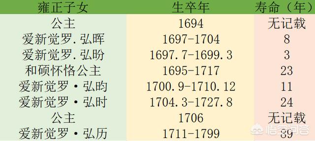 乾隆皇帝后妃子女:乾隆皇帝死后，50多个妃子咋办