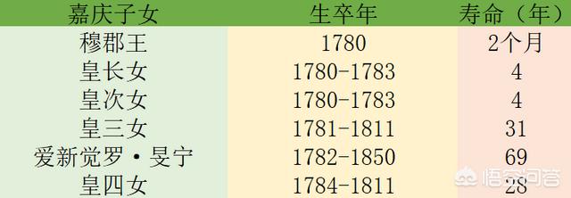 乾隆皇帝后妃子女:乾隆皇帝死后，50多个妃子咋办