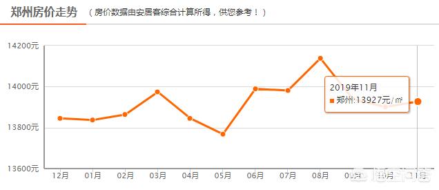 城市最容易升值的地段,如果要买房，郑州哪里的比较有升值空间？