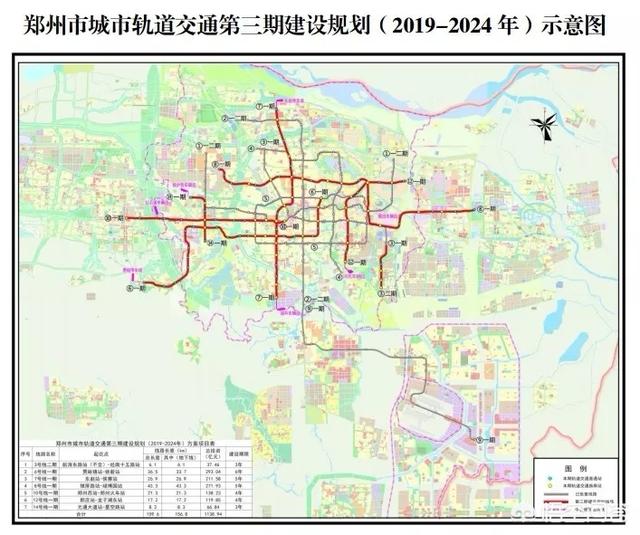 城市最容易升值的地段,如果要买房，郑州哪里的比较有升值空间？