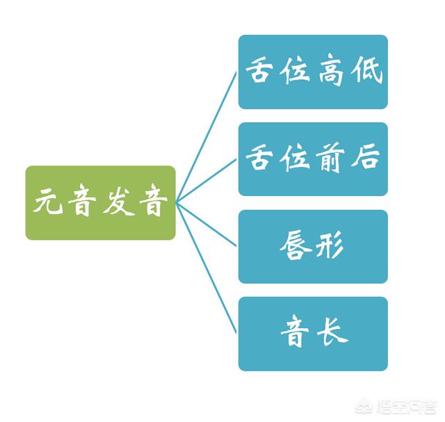 school的音标，音标中长短音单词怎么区别？