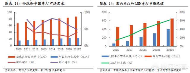 头条问答 Led车灯改装安全吗 如何挑选一款好的led车灯 6个回答