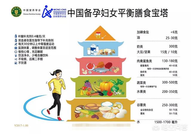 孕妇营养不良怎么办(孕妇营养不良症状)