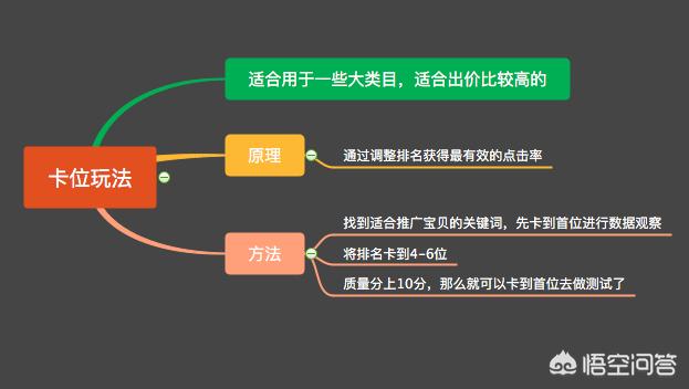 淘宝免费引流推广方法:淘宝新手如何用直通车引流？