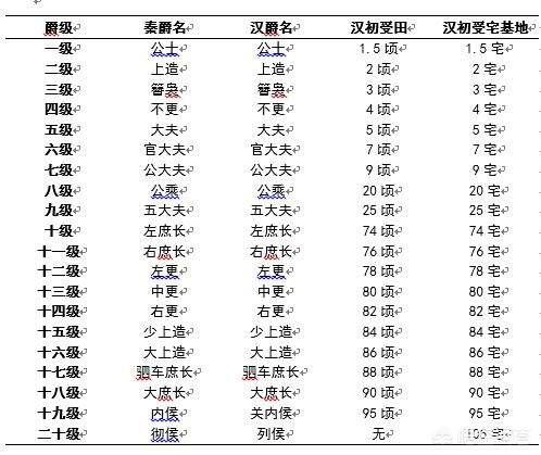 武安侯和冠军侯哪个爵位最厉害？为什么？