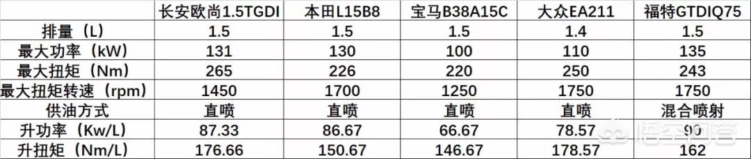 长安欧尚电动汽车价格，欧尚X7上市，正式售价7.77万起，推荐购买吗