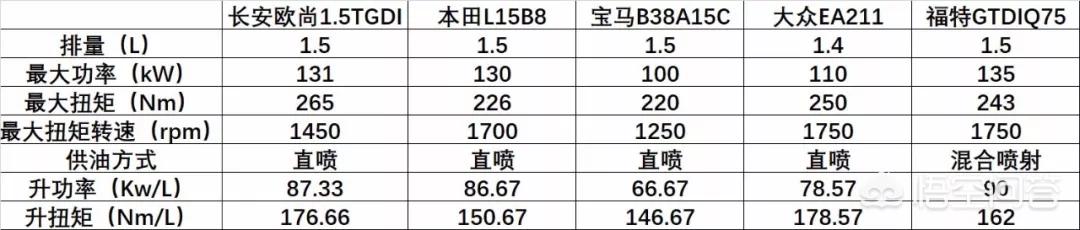 捷祥马电动汽车价格，欧尚X7终于上市了，顶配售价12万左右，这车的性价比高吗？