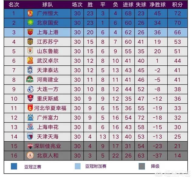 中超联赛排名 2022中超积分榜-第5张图片