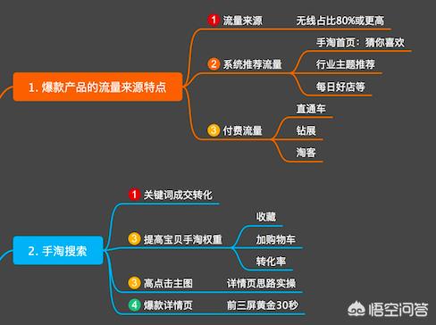 这是一套合理的爆款推广方案99大促成就你！，直通车如何为店铺打造小爆款？