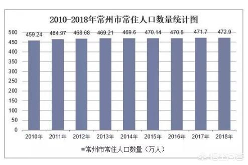 常州金坛区非常穷吗，常州将金坛并区后，金坛未来的发展前景如何