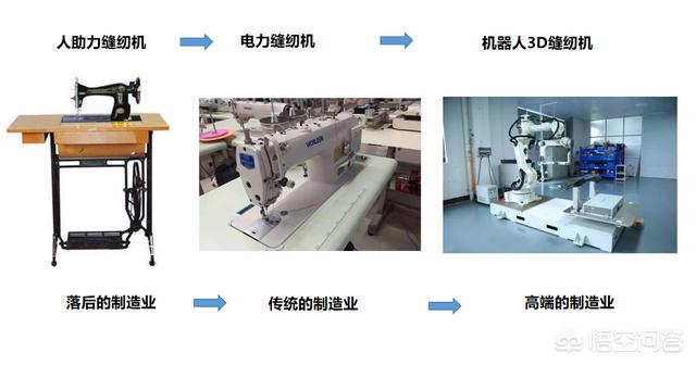 什么样的叫低端制造业，什么样的叫高端智能制造业？-第1张图片-9158手机教程网