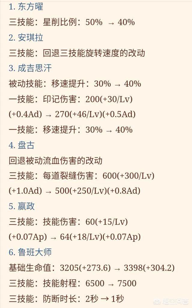 14号版本大更新,曜又一次被削,安琪拉玩家迎来春天,你怎么看？