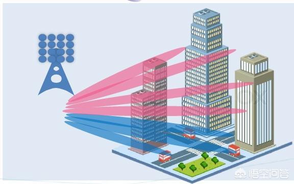 中国5G技术为何能领先世界？各国不能自主研发吗？-第2张图片-9158手机教程网