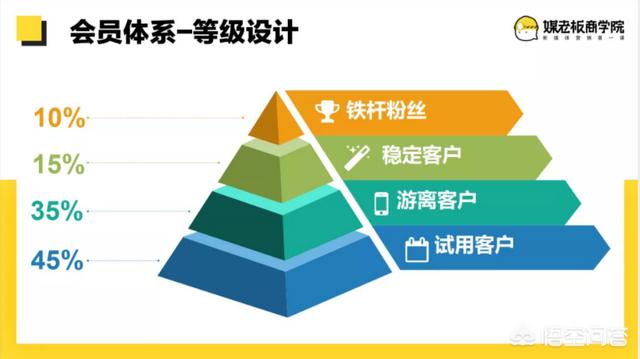 新消费品牌的种草、私域及成长之路，私域流量火热，实体店该如何打造自己的私域流量池？