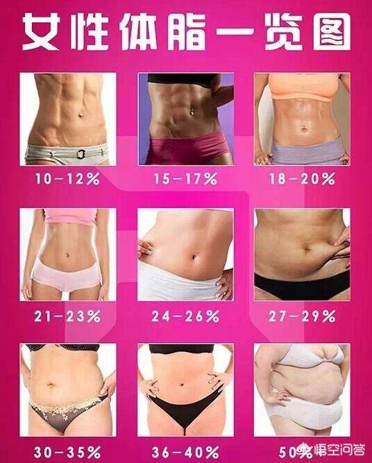 头条问答 男生体脂率多少最适合 158个回答