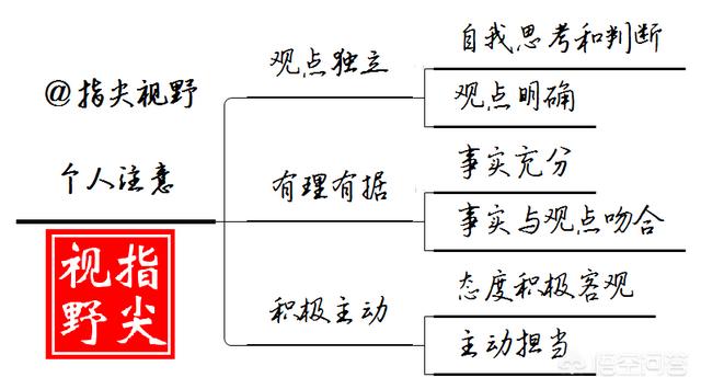 最近工作好累，累的想哭！我该放弃吗