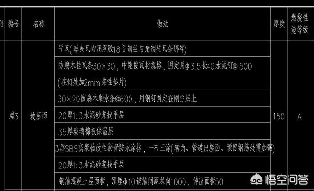 自建房屋顶用混泥土现浇好，还是用木结构屋顶好？很着急希望业内专家给个建议？