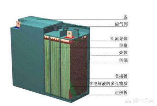 储能型锂离子电池的应用:电力储能用锂离子电池
