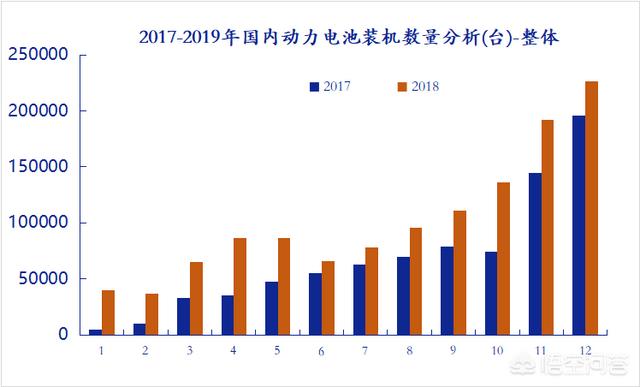 储能型锂离子电池的应用:电力储能用锂离子电池