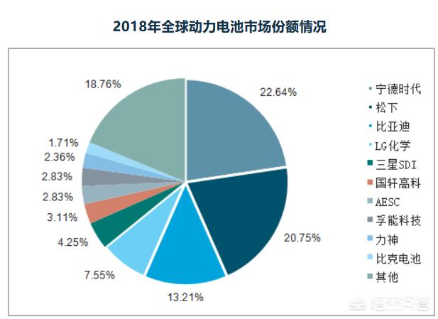 储能型锂离子电池的应用:电力储能用锂离子电池