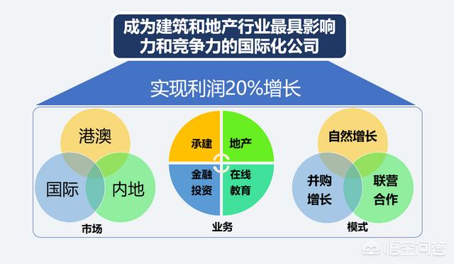 如何做一个好的PPT？模板应该去哪里找？