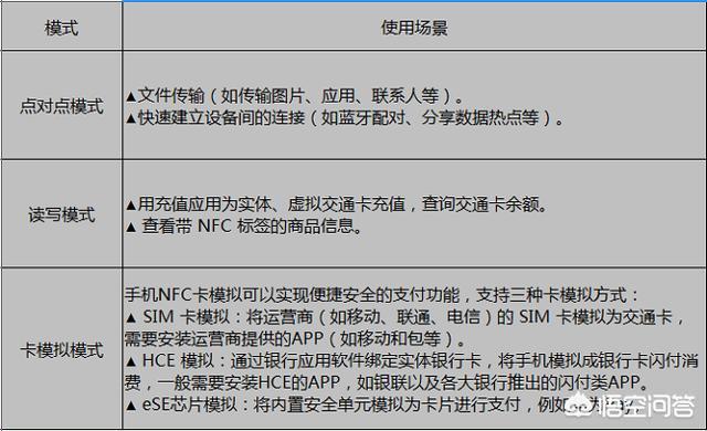 手机的NFC功能为你的生活带来了什么便利？