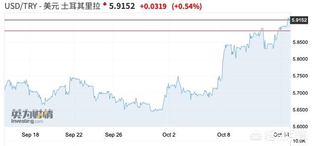 英格兰土耳其斗殴视频:英格兰土耳其预选赛群殴视频 叙库武装获最新战果，土耳其进攻部队遭重创，这仗越打越难了吗？