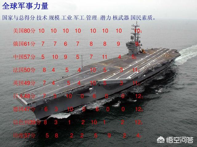 印度军力真的超越法国位列全球第四了吗？