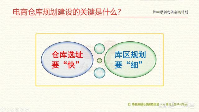 一流的电商仓库是怎样打造的？(相关长尾词)