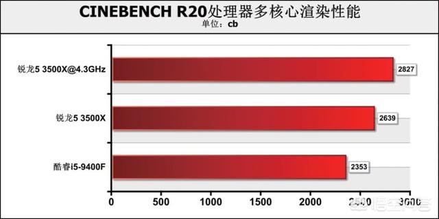 l9400(l9400 cpu参数)