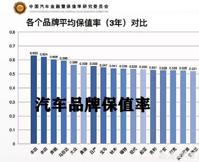 头条问答 大众和马自达汽车谁更保值 为什么 22个回答