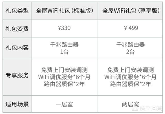 家里的WIFI信号时断时续，工作人员真正来检查说“没毛病”，是为什么呢？插图26