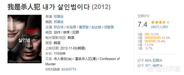 权相宇结婚:谁知道韩国影星权相佑还主演了什么好看的片子