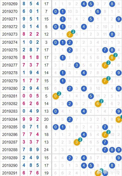 头条问答 彩票中奖号码真的可以计算出来吗 80个回答