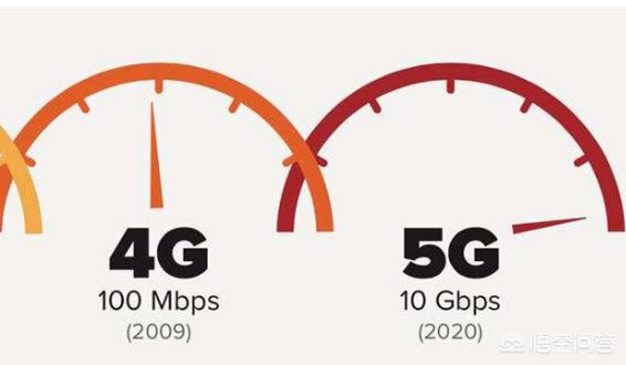 5g年龄确认永久有效:全民5g网络需要多少过渡期？4g网会限速吗？