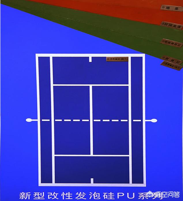 硅pu球场材料(硅pu球场)