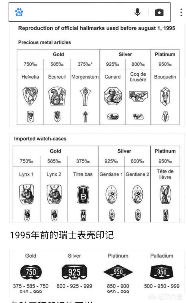 戒指圣伯纳狗头印记:劳力士男表表壳750什么意思？