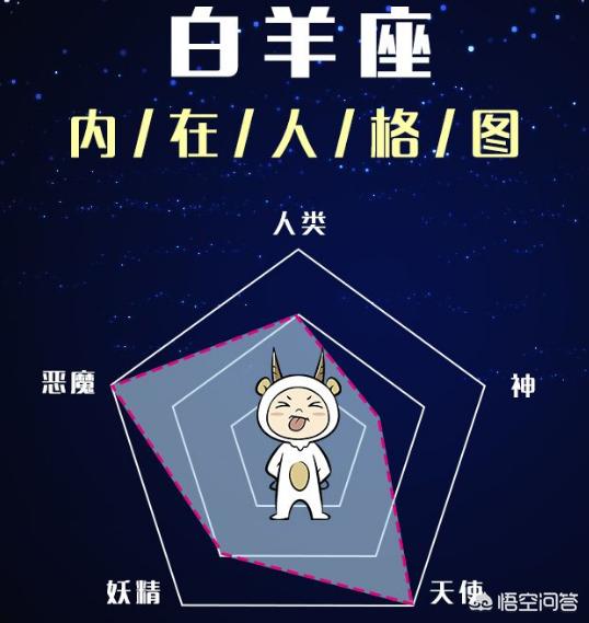 星座能影响人的性格,这话有科学依据吗？