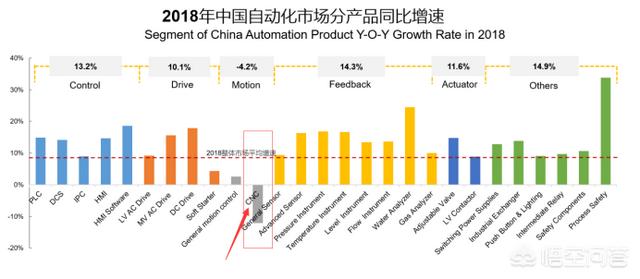 中国松狮行业的发展:中国的数控行业现在到底怎么样了？前景如何？ 松狮价格