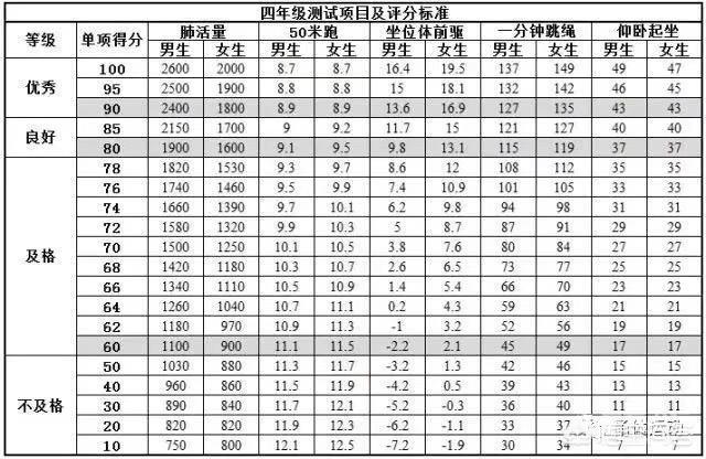 波比跳和开合跳要怎么做该怎么安排强度