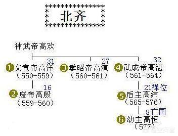 未解之谜纪录片推荐，有没有讲述南北朝的历史纪录片推荐推荐一下呗，最近剧荒