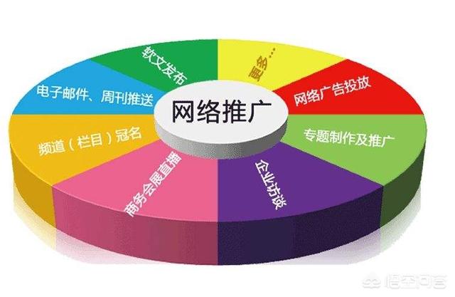 网络推广哪个平台好一点？