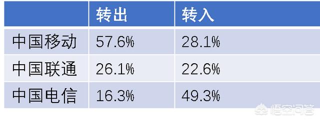 移动卡想携号转网电信,有什么电信套餐推荐？