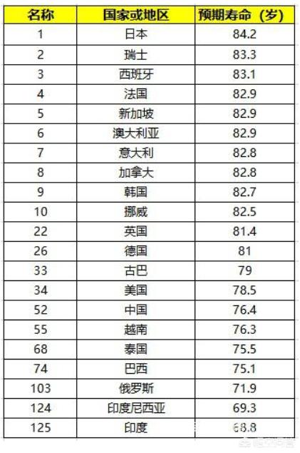 安全智能信息化建设:信息化建设越来越先进，未来人工智能普及，退休年龄会不会提前？