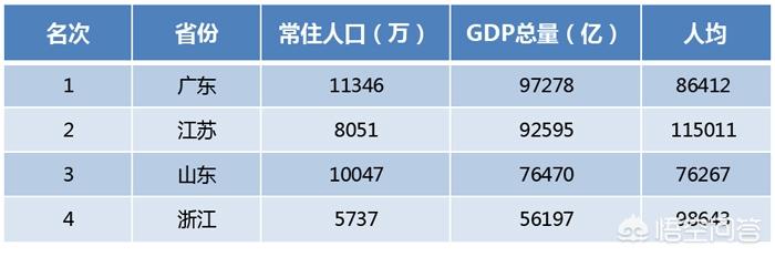 山东马犬交易吧:山东省和浙江省综合实力哪里更强？ 河南马犬交易吧