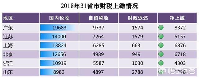 山东马犬交易吧:山东省和浙江省综合实力哪里更强？ 河南马犬交易吧