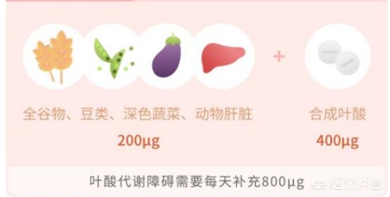 怀孕什么东西不能吃:怀孕了有哪些需要忌口的？