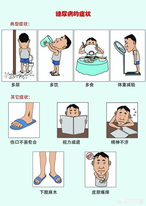 头条问答 糖尿病是遗传病吗 为什么家族有多人得糖尿病 16个回答